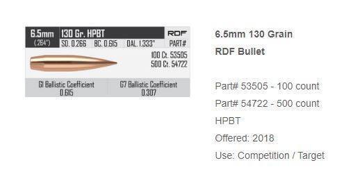 NOSLER RDF 6.5mm 130 Gr, I have +- 420 left in a 500 box of 130 Grn RDF's.